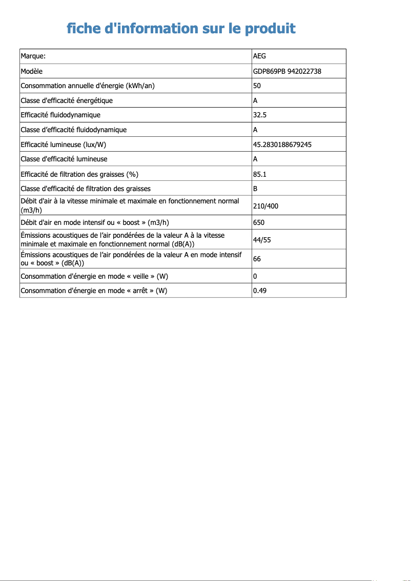 Page n°1 - Fiche technique AEG GDP869PB