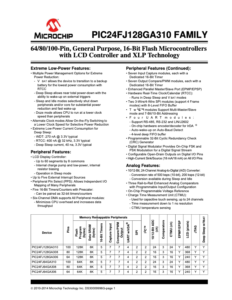 Página 1 del manual Ficha técnica Microchip PIC24FJ64GA306