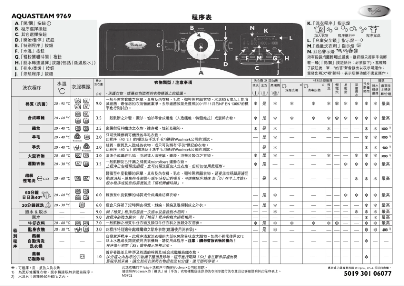 Imagen de la primera página del manual del dispositivo Aquasteam 9769