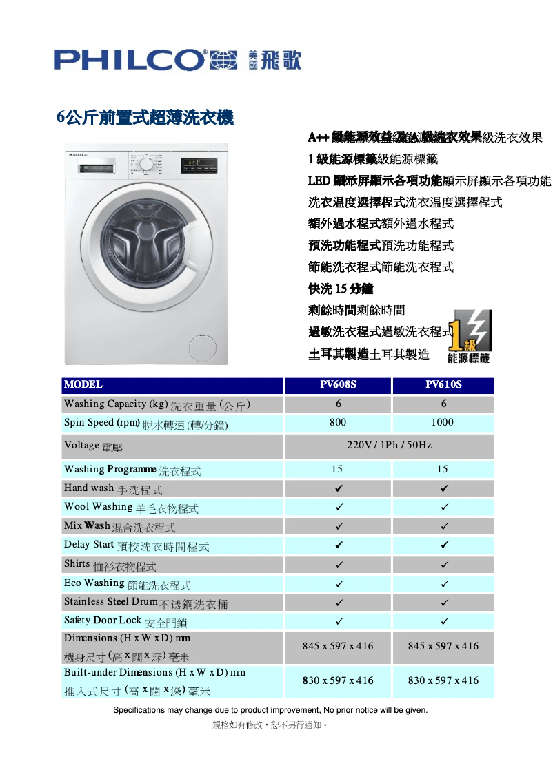 Image de la première page du manuel de l'appareil PV608S