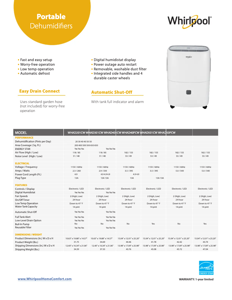 Página 1 del manual Manual de usuario Whirlpool WHAD201CW