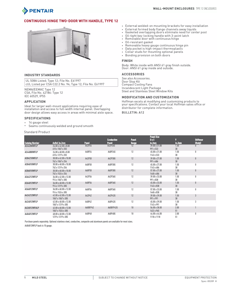 Página 1 del manual Manual de usuario Hoffman A484812WFLP