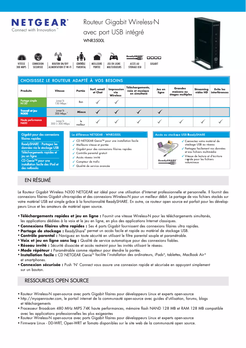 Page 1 de la notice Fiche technique Netgear WNR3500Lv2