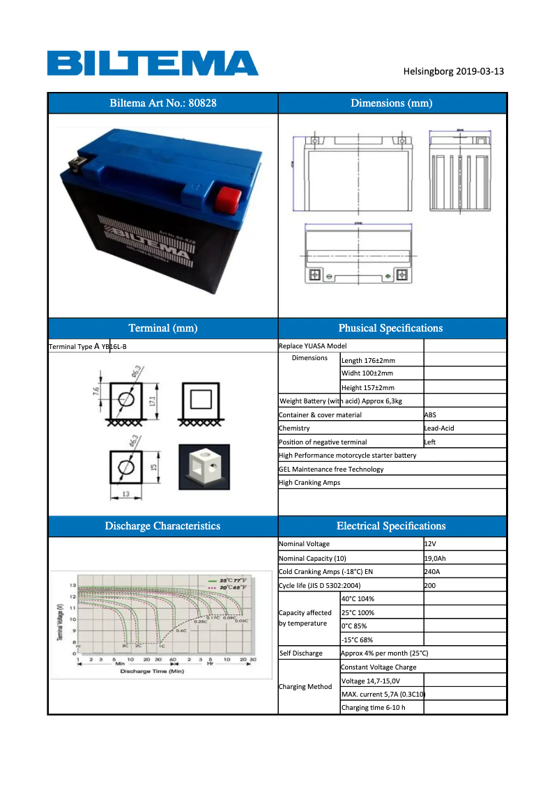 Page 1 de la notice Manuel utilisateur Biltema 80-828