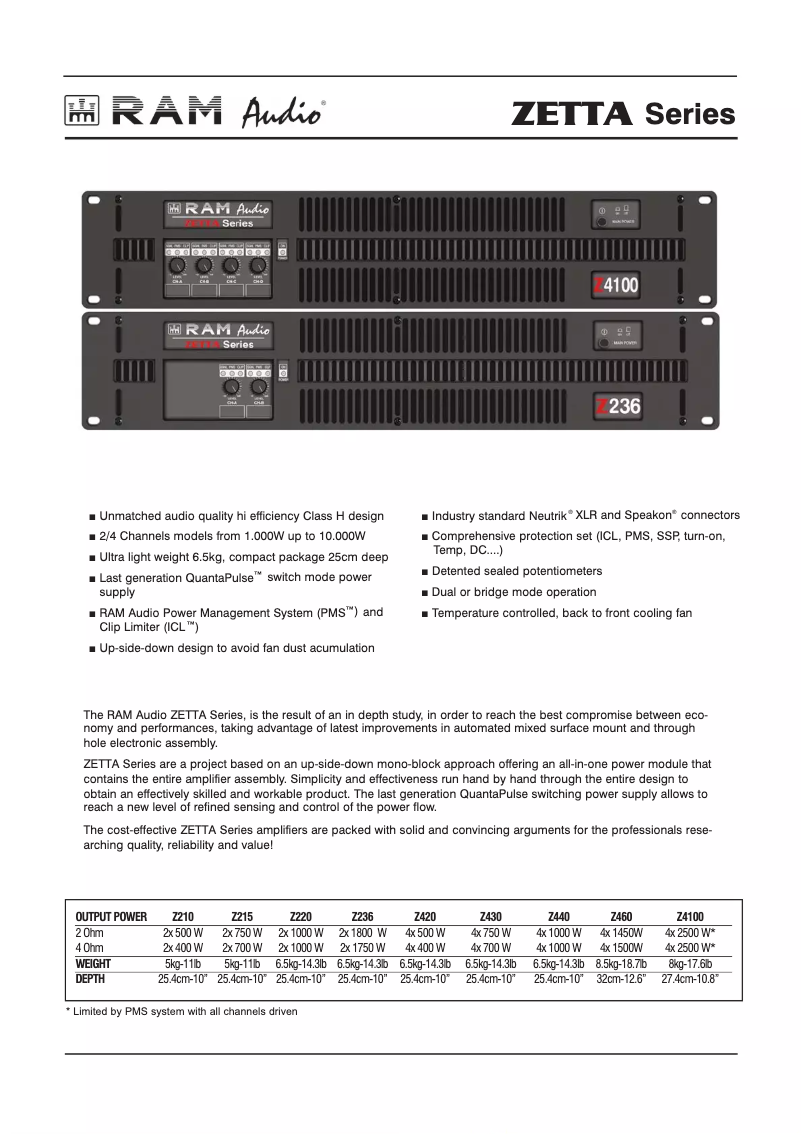 Page 1 de la notice Fiche technique Ram Audio ZETTA 460