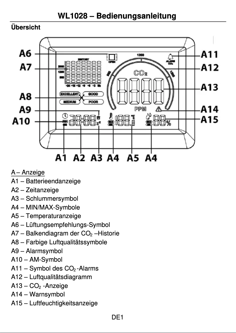 Image de la première page du manuel de l'appareil WL 1022