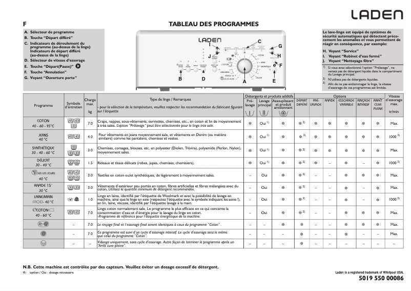 Page 1 de la notice Manuel utilisateur Laden EV 7120