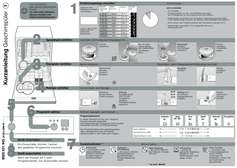 Image de la première page du manuel de l'appareil SGU56E95EU