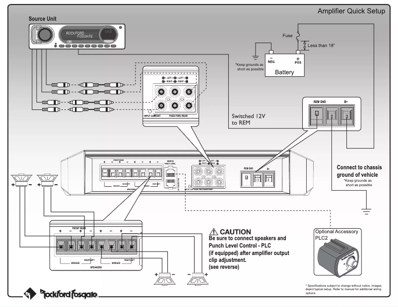 Page 1 de la notice Manuel utilisateur Rockford Fosgate P300X1