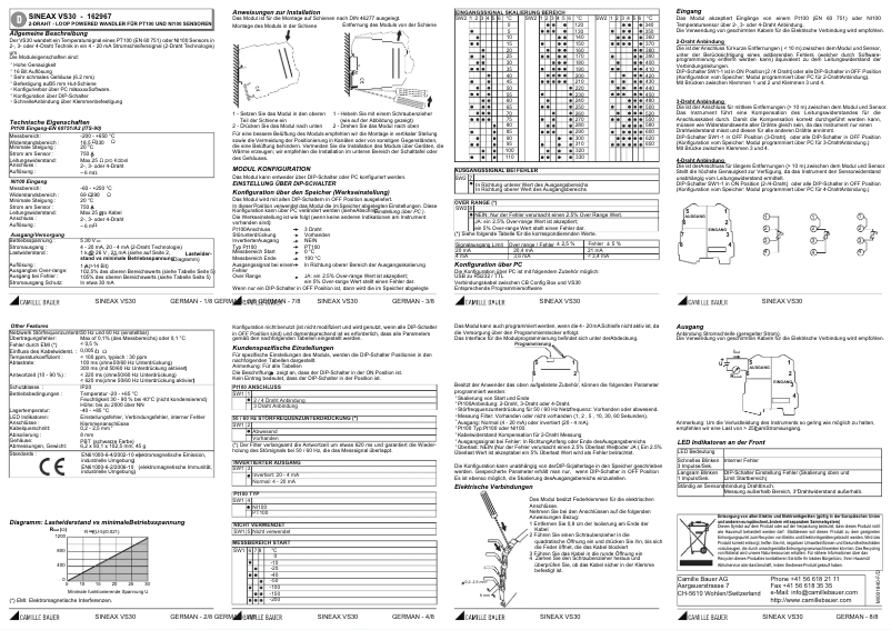 Page 1 de la notice Manuel utilisateur Gossen Sineax VS30