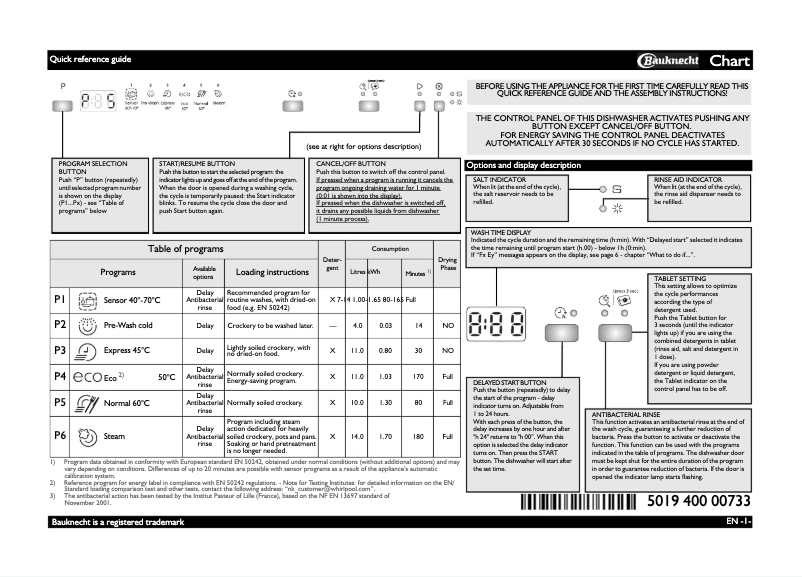 Image de la première page du manuel de l'appareil GSIP 61203 Di A+ IN