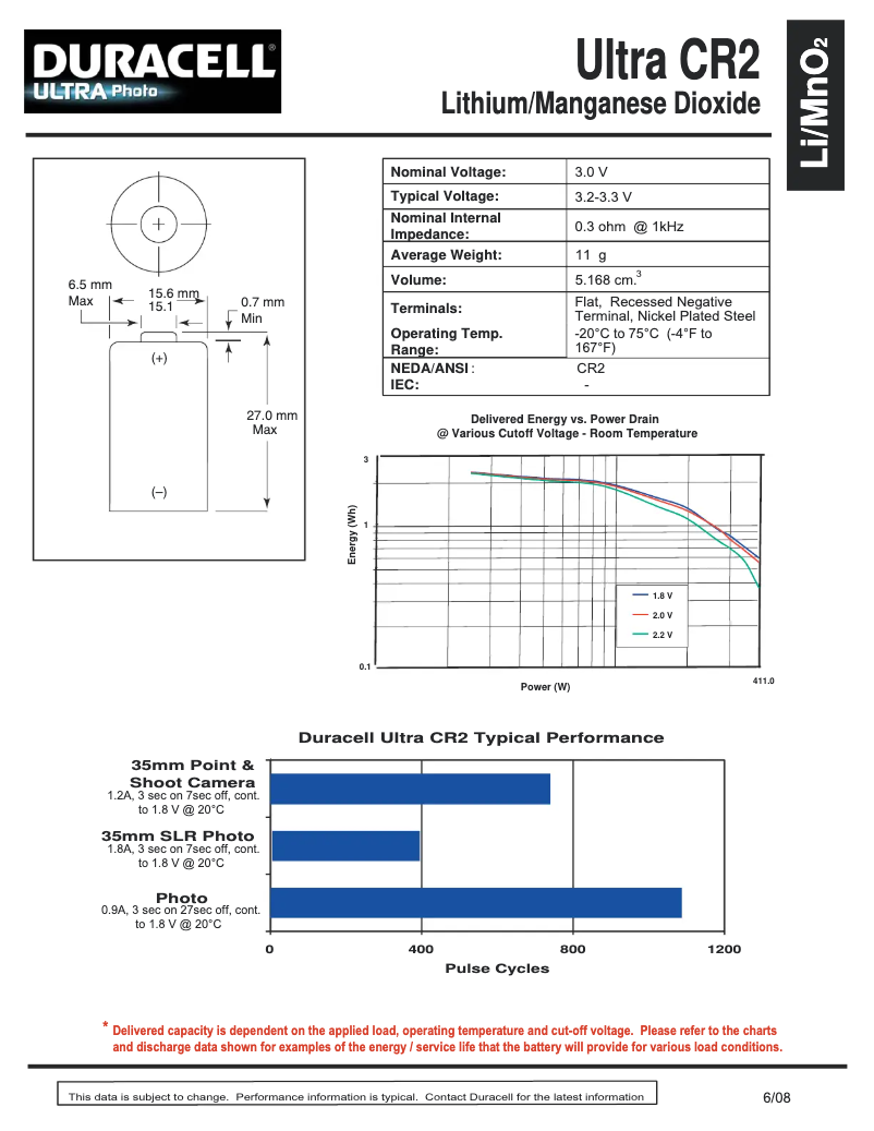 Image de la première page du manuel de l'appareil CR2