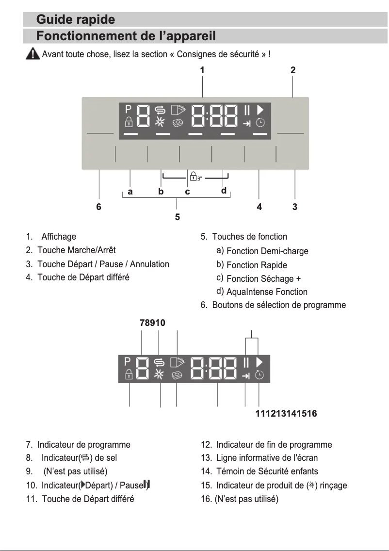 Page n°1 - Guide de démarrage rapide Beko DFN28422W