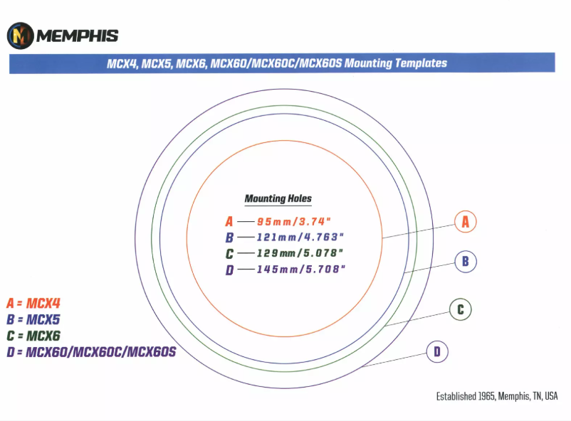 Page 1 de la notice Manuel utilisateur Memphis Audio 15-MCX60C