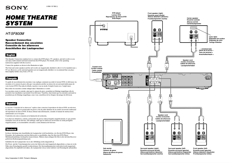 Page 1 de la notice Guide d'installation Sony HT-SF800M