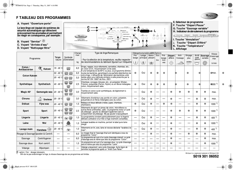 Image de la première page du manuel de l'appareil WTA1400