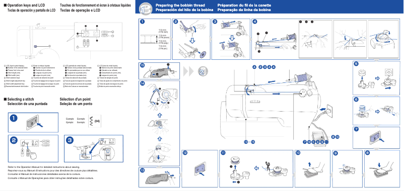 Página 1 del manual Manual de usuario Brother XS2070