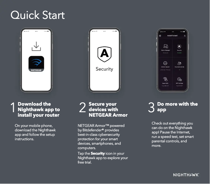 Page 1 de la notice Guide d'installation Netgear Nighthawk RAXE290
