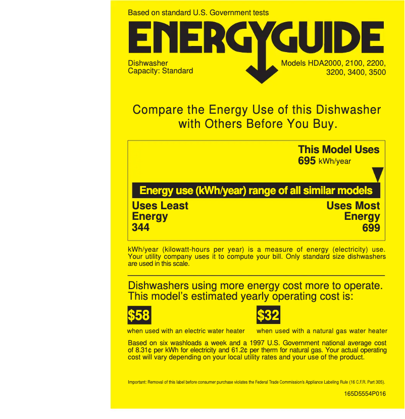 Page n°1 - Label énergétique Hotpoint HDA2100FWW