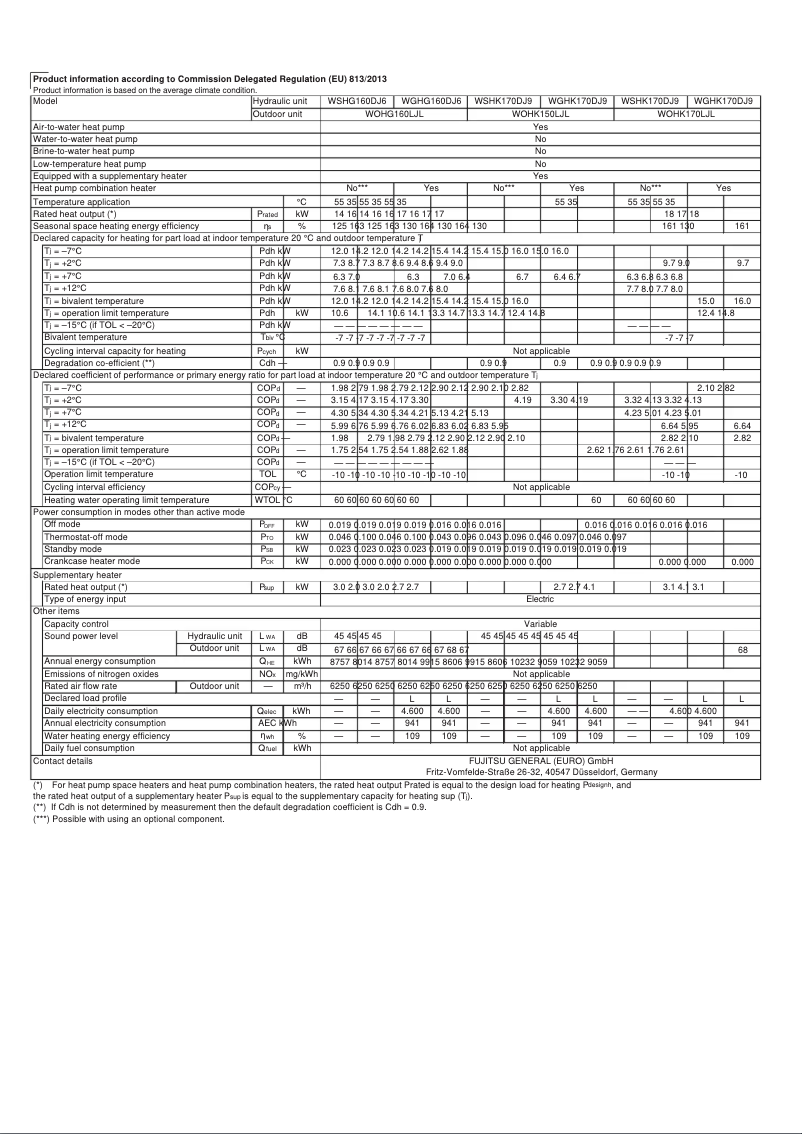 Page 1 de la notice Fiche technique Fujitsu WGHG160DJ6