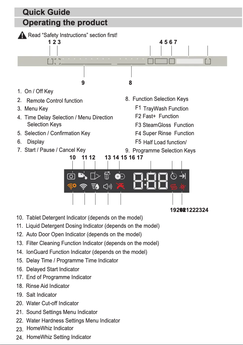 Page 1 de la notice Guide de démarrage rapide Beko DIN59530 AD