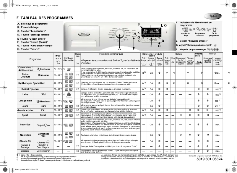 Page n°1 - Manuel utilisateur Whirlpool Green 1400