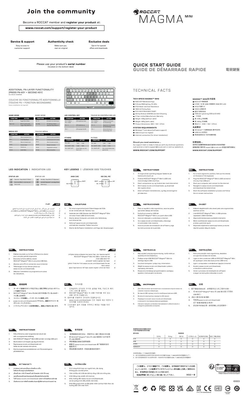 Imagen de la primera página del manual del dispositivo Magma Mini