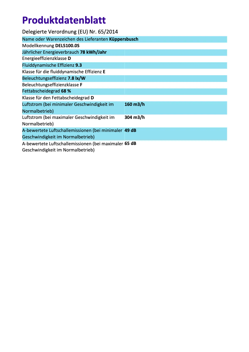 Page 1 de la notice Label énergétique Küppersbusch DEL5100.0S