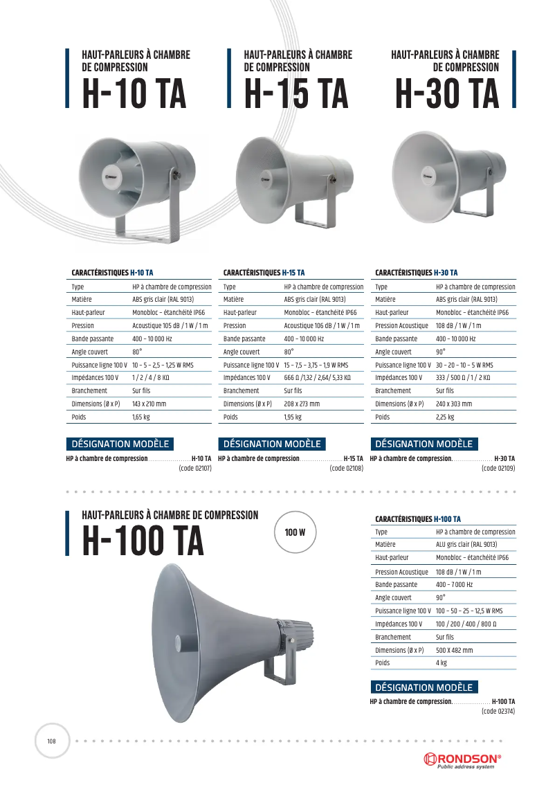 Page 1 de la notice Manuel utilisateur Rondson H-10 TA