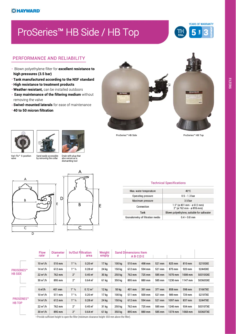 Imagen de la primera página del manual del dispositivo ProSeries HB