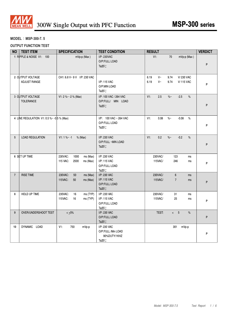 Page n°1 - Fiche technique Mean Well MSP-300-7.5