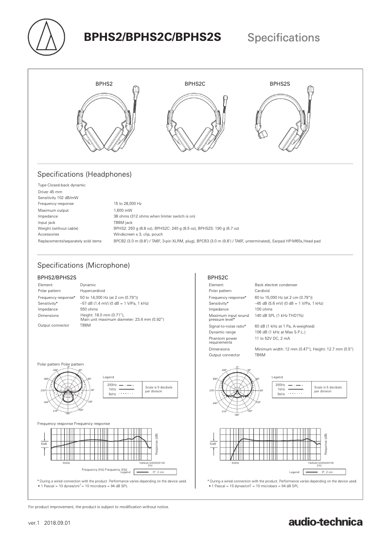 Page 1 de la notice Fiche technique Audio-Technica BPHS2C