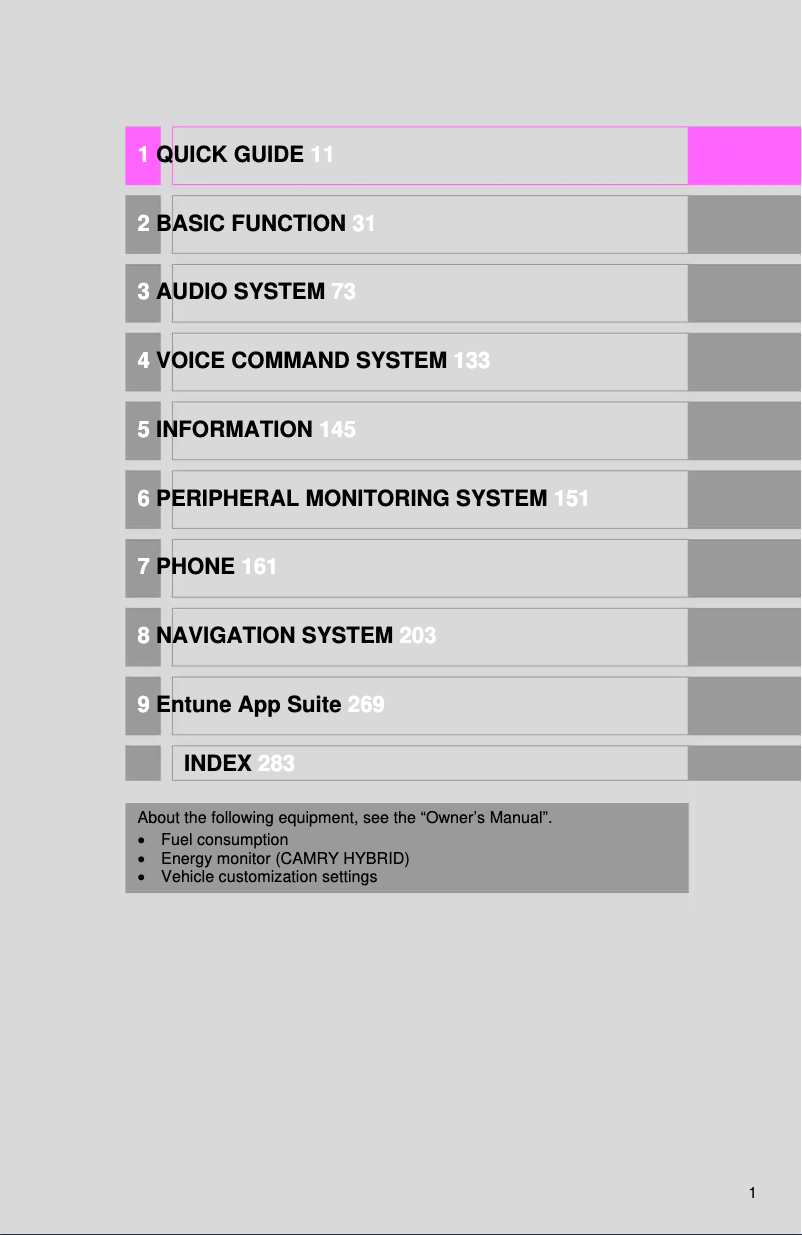 Page 1 de la notice Manuel utilisateur Toyota Camry 2016 Navigation