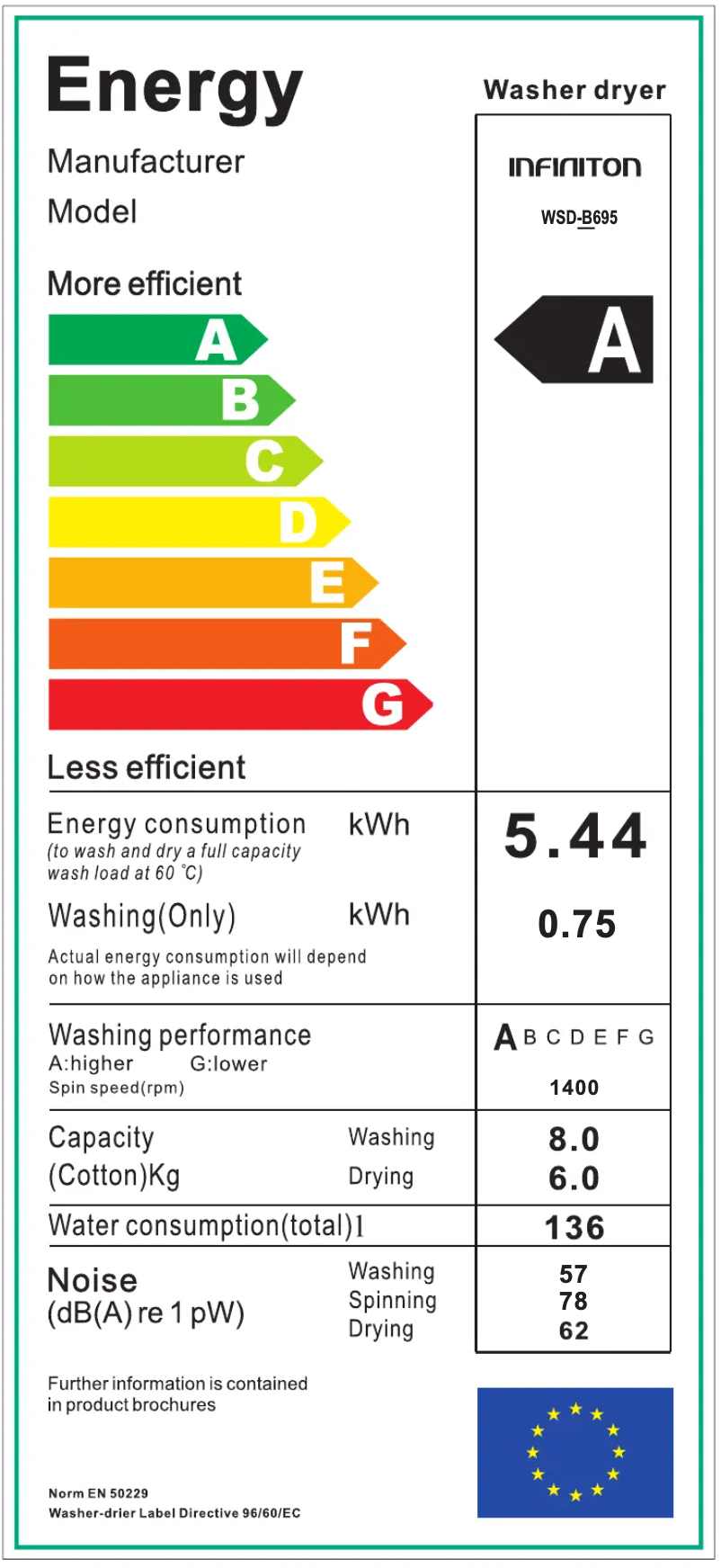Page n°1 - Label énergétique Infiniton WSD-B695
