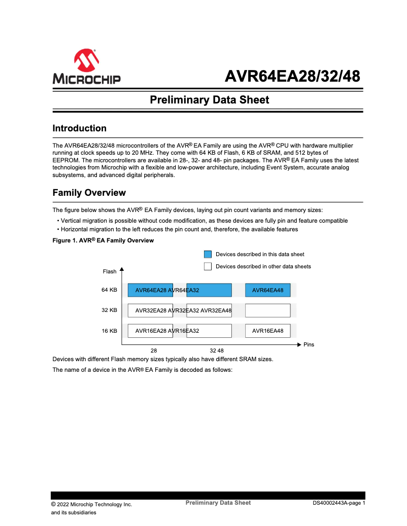 Page 1 de la notice Fiche technique Microchip AVR64EA28