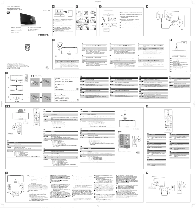 Image de la première page du manuel de l'appareil DTM3280