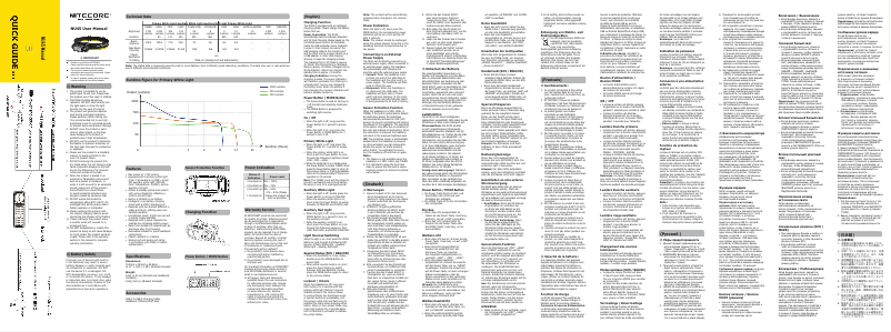 Page n°1 - Manuel utilisateur Nitecore NU45