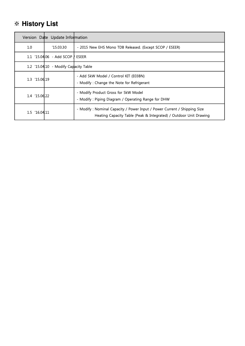 Page 1 de la notice Manuel utilisateur Samsung AE050JXYDEH