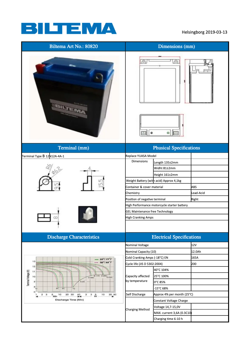 Page 1 de la notice Manuel utilisateur Biltema 80-820