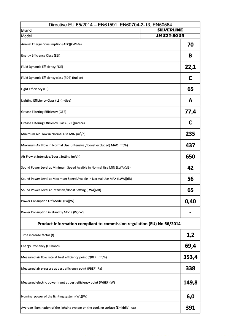 Page 1 de la notice Manuel utilisateur Silverline JH 321