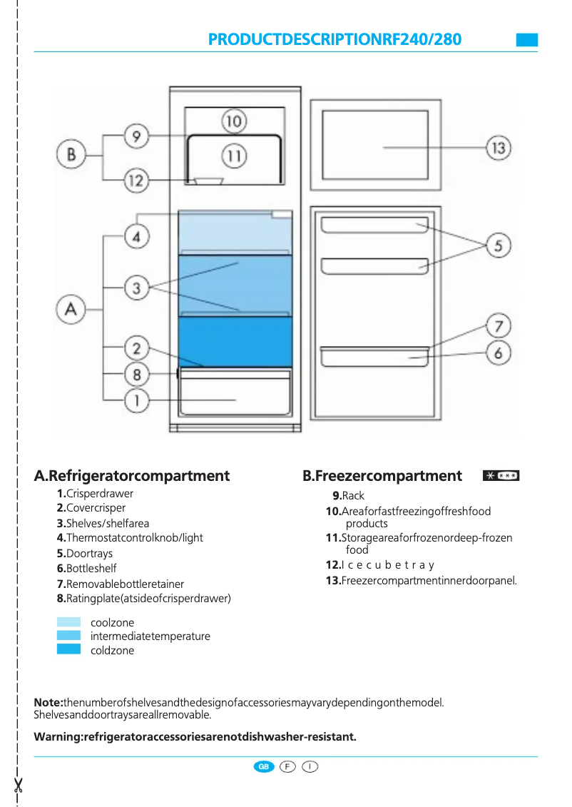 Image de la première page du manuel de l'appareil ART 920 H/BR