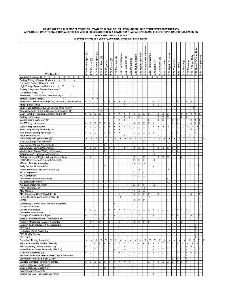 Page n°1 - Informations de garantie Ford F-250 (2022)