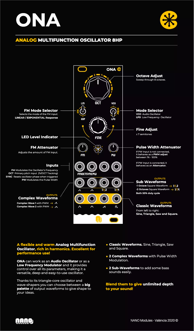 Page 1 de la notice Manuel utilisateur NANO Modules ONA