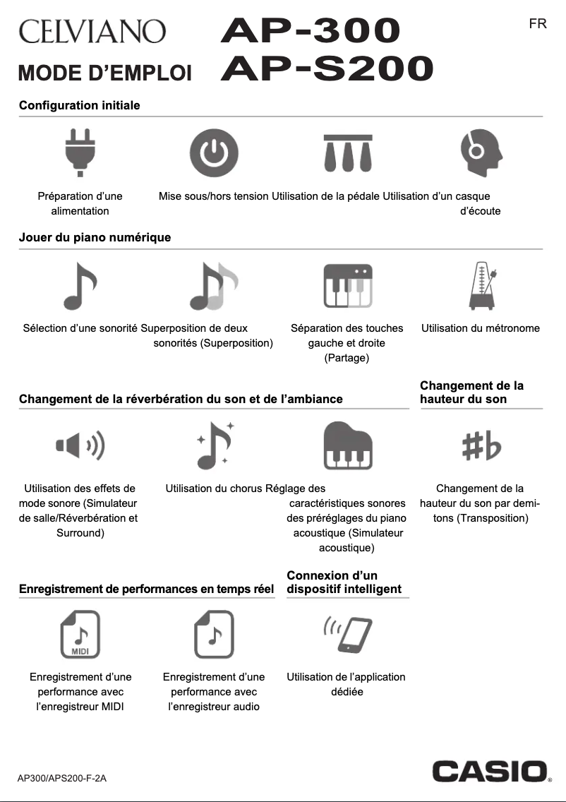 Page 1 de la notice Instructions / montage Casio AP-300