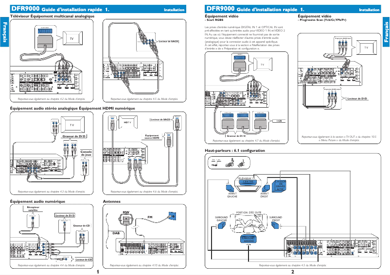 Page n°1 - Guide de démarrage rapide Philips DFR9000