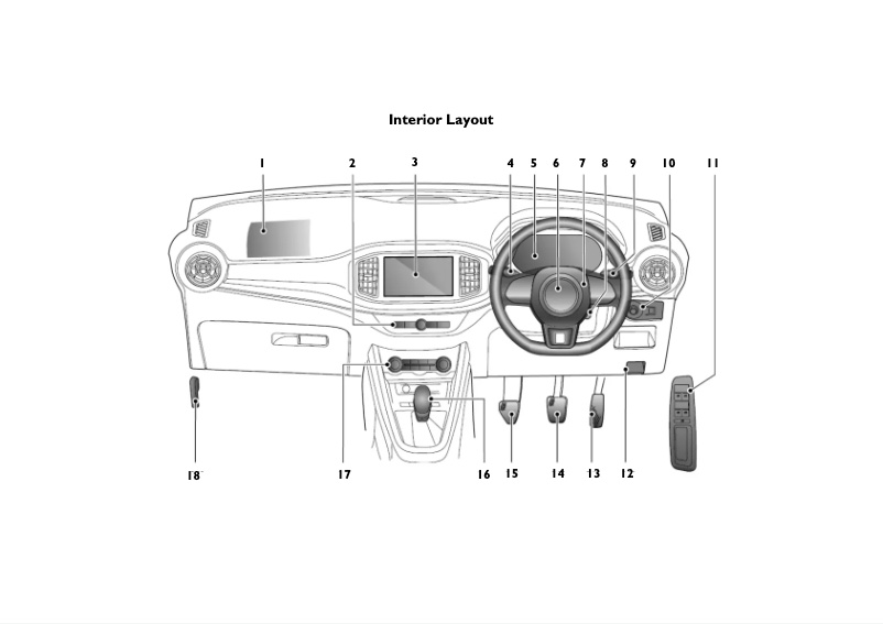 Página 1 del manual Guía de inicio rápido MG MG3 (2021)
