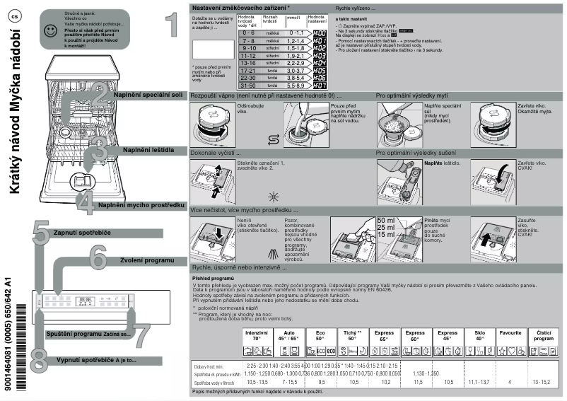 Page n°1 - Guide de démarrage rapide Bosch SMI6ZDS49E