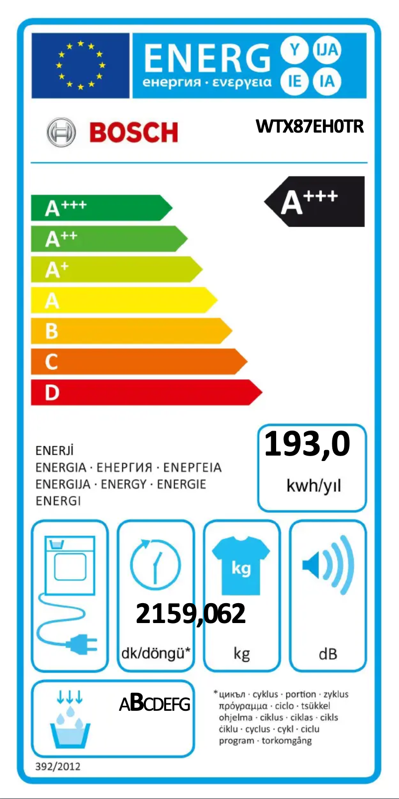 Page n°1 - Label énergétique Bosch WTX87EH0TR