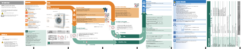 Image de la première page du manuel de l'appareil WVH28540SN