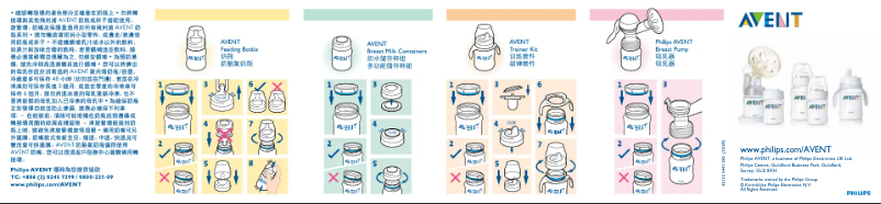 Page 1 de la notice Manuel utilisateur Philips AVENT SCD294
